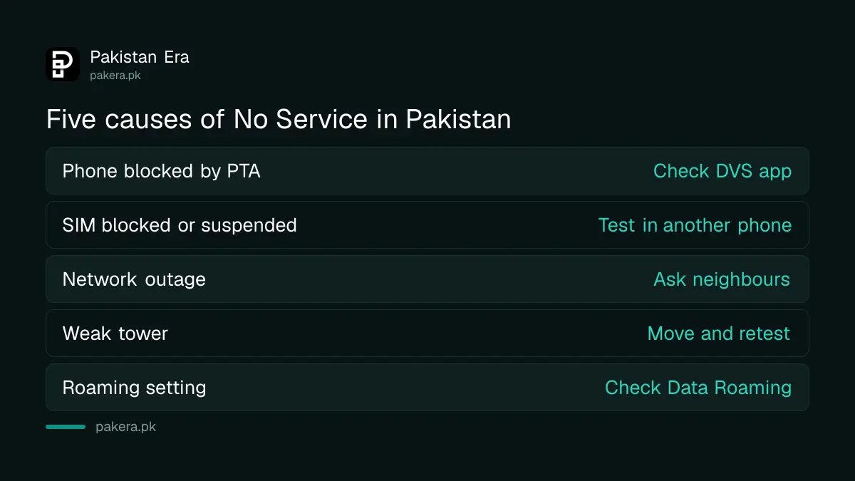 Causes of No Service on an iPhone in Pakistan: phone, SIM, outage, tower, roaming