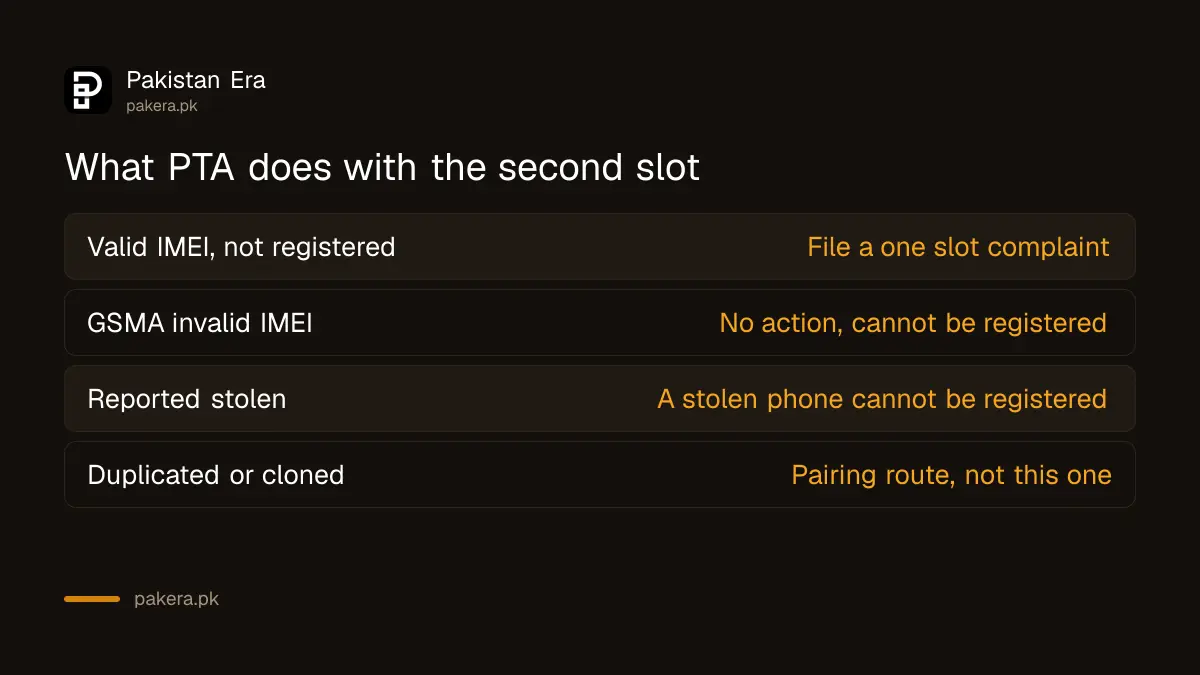 Three checks for a dual SIM phone with one registered slot in Pakistan