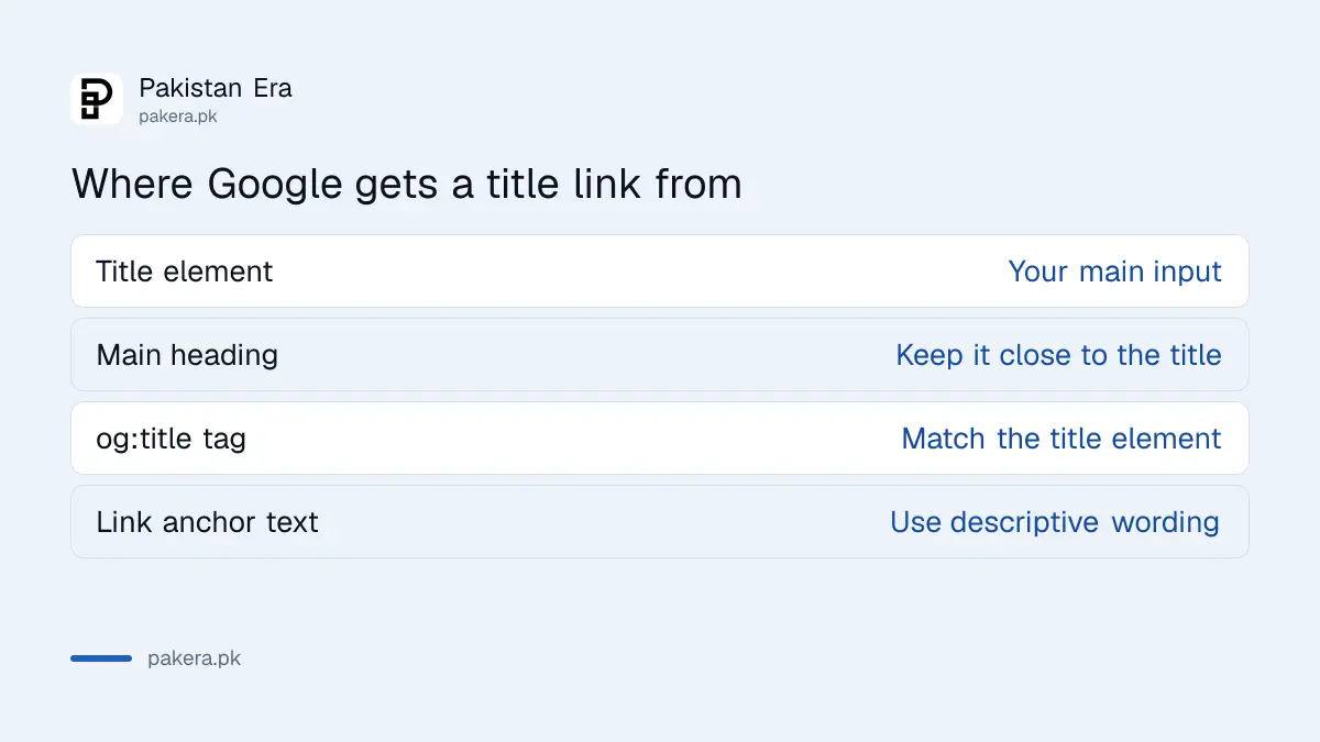 Sources Google uses to build the title link for a Pakistani website page