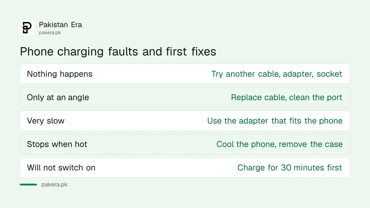 Causes of a phone that will not charge and the first fix for each
