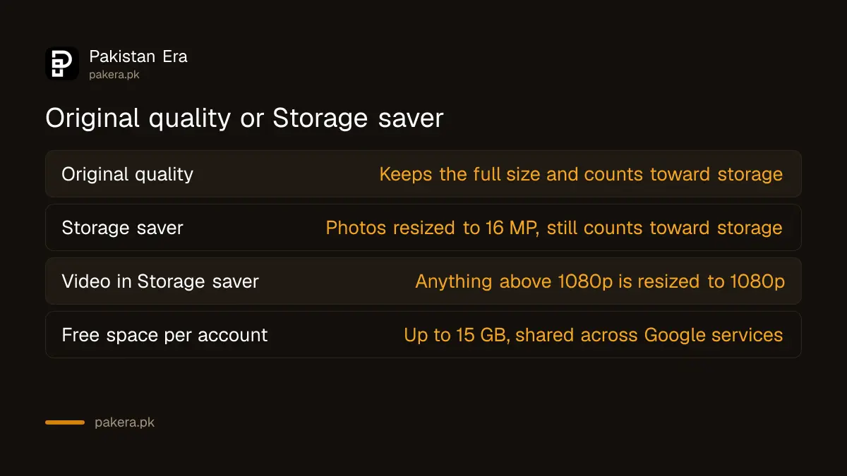 Comparison of Original quality and Storage saver backup in Google Photos