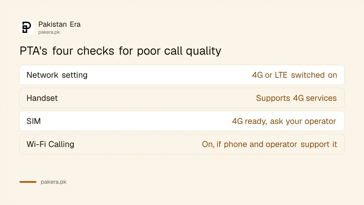 PTA's four checks to fix poor call quality indoors in Pakistan: 4G setting, handset, SIM and Wi-Fi Calling