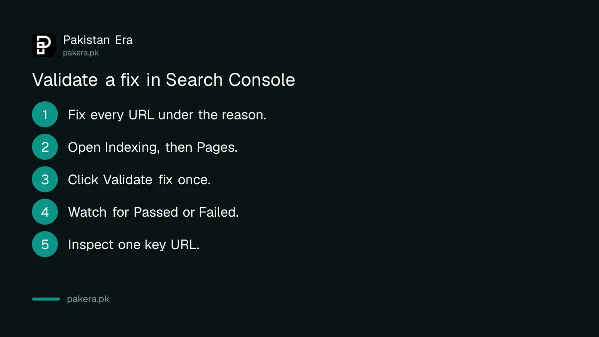 Six steps to validate a fix and request indexing in Google Search Console