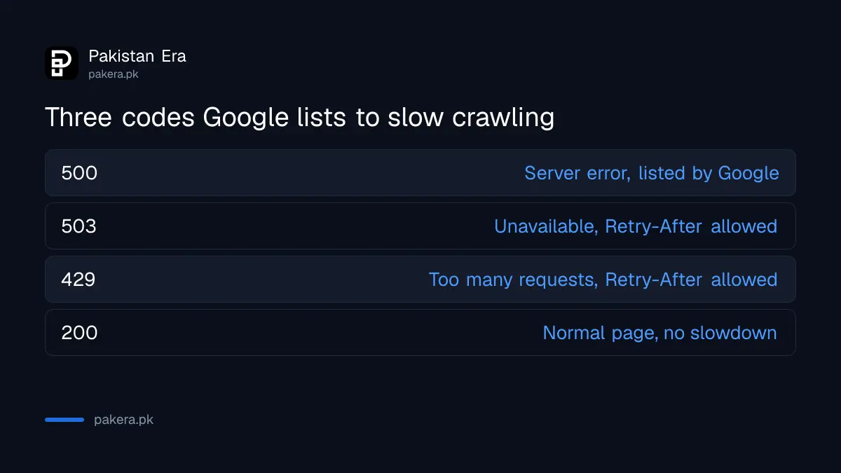 Comparison of the 500, 503 and 429 status codes for slowing Googlebot