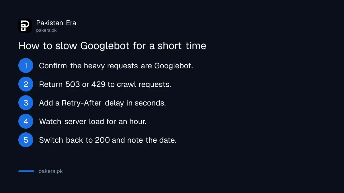 Six steps to slow Googlebot with a 503 or 429 status code