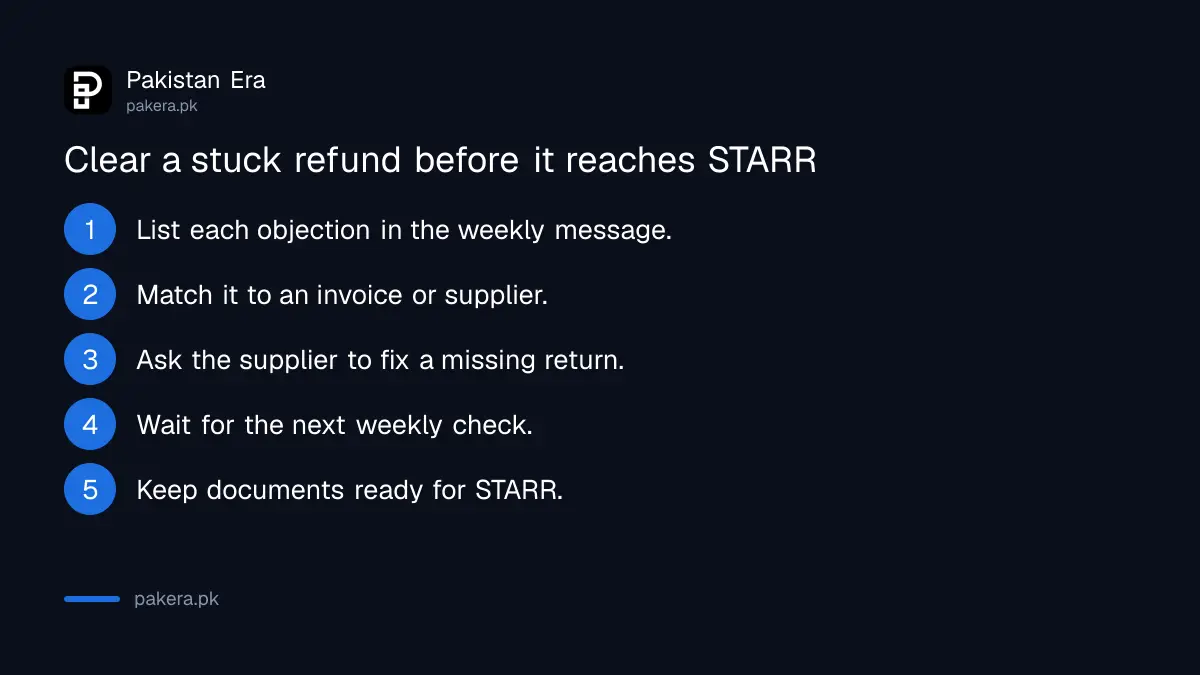 Steps to clear a stuck sales tax refund in FBR's FASTER system before it goes to STARR