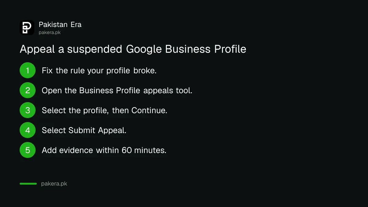 Steps to appeal a suspended Google Business Profile in Pakistan using Google's appeals tool