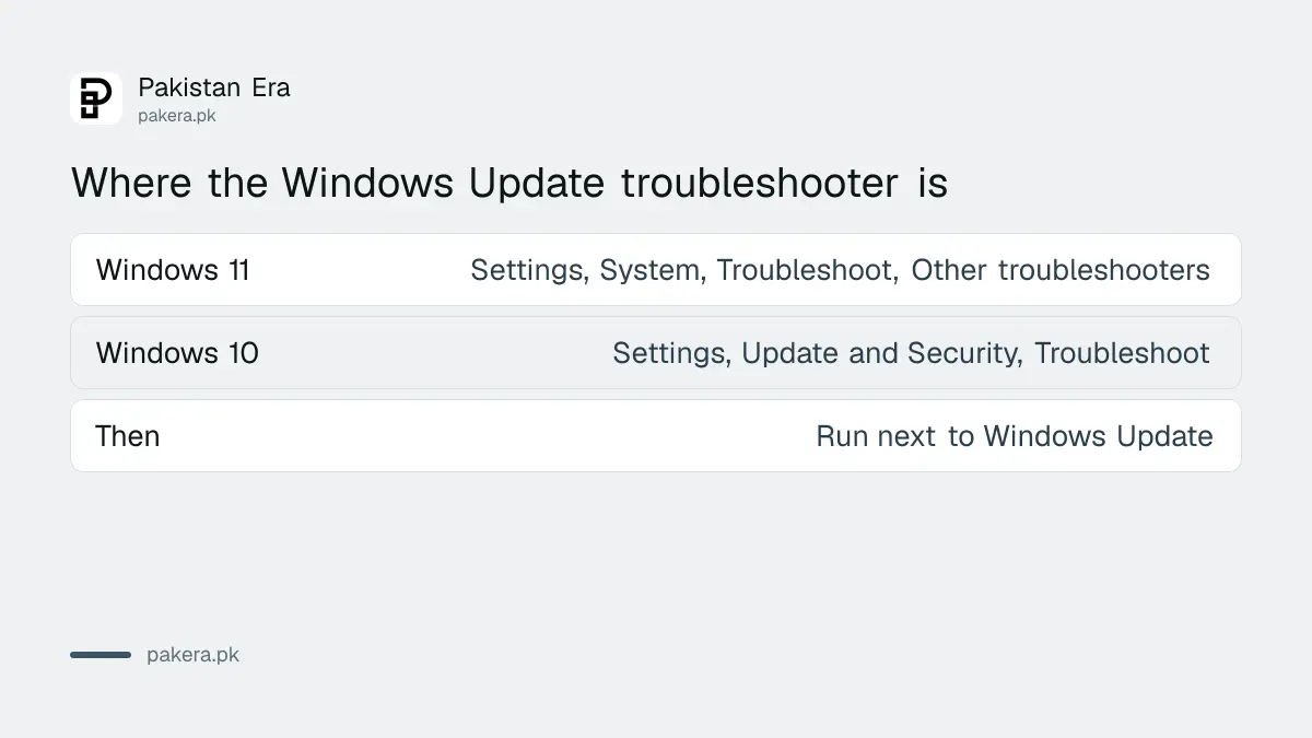 Where to find the Windows Update troubleshooter on Windows 10 and 11