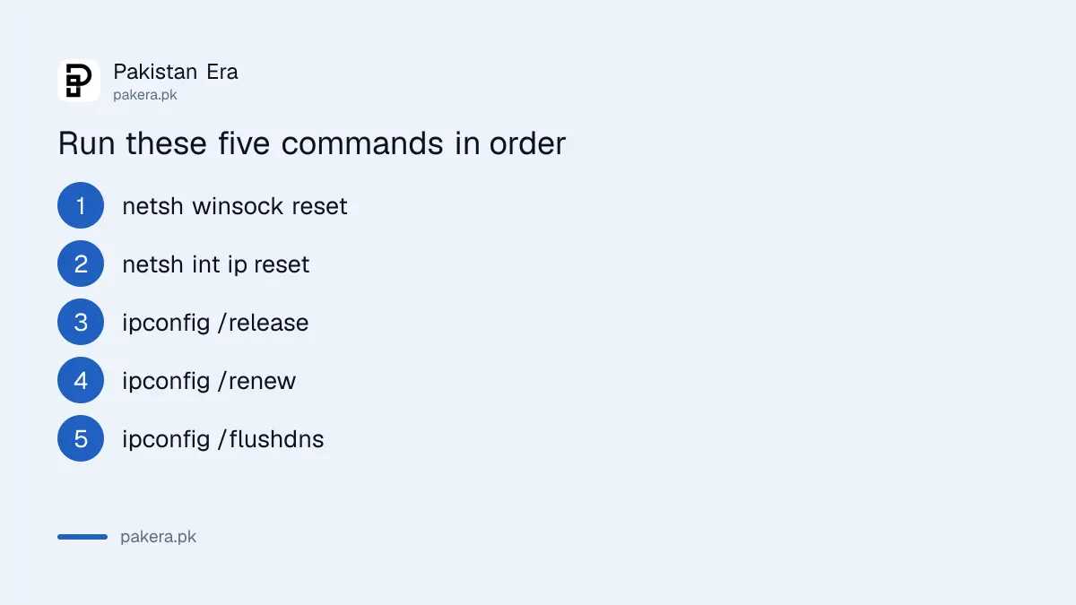 Five commands to run in Command Prompt to fix Windows Wi-Fi with no internet