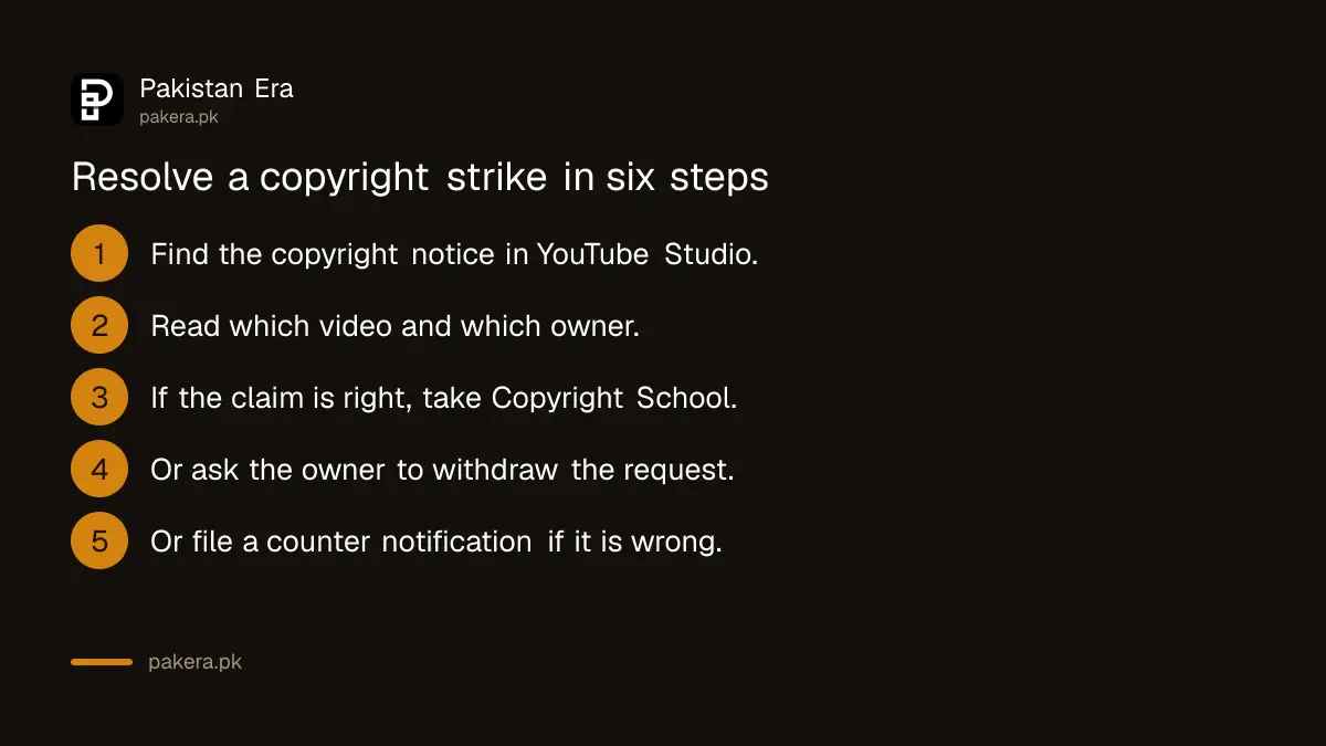Six steps to resolve a YouTube copyright strike on a Pakistani channel