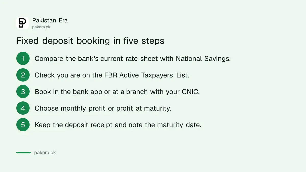 Five steps to book a fixed deposit in Pakistan, from checking the rate sheet to confirming the receipt