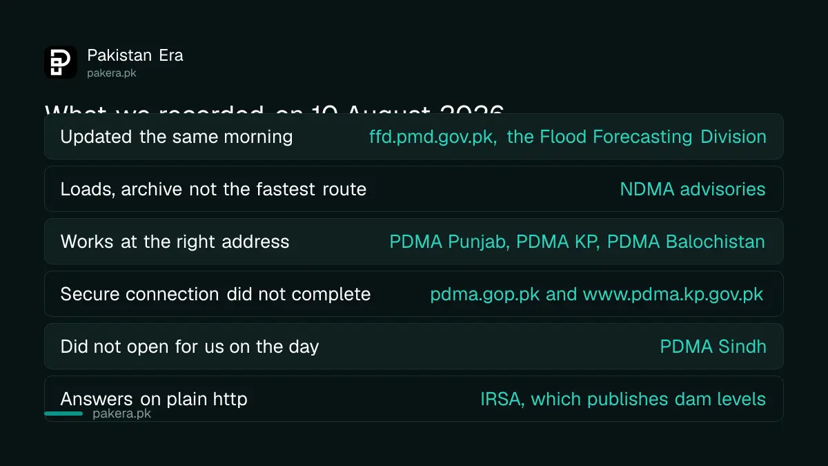 Test results for every official Pakistani flood warning and disaster management website