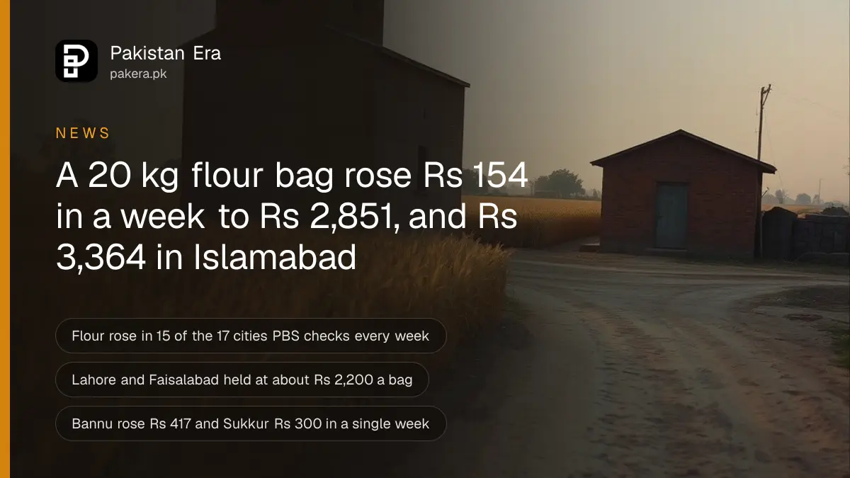 A small flour mill building seen from far away beside a wheat field near Faisalabad, under a clear evening sky