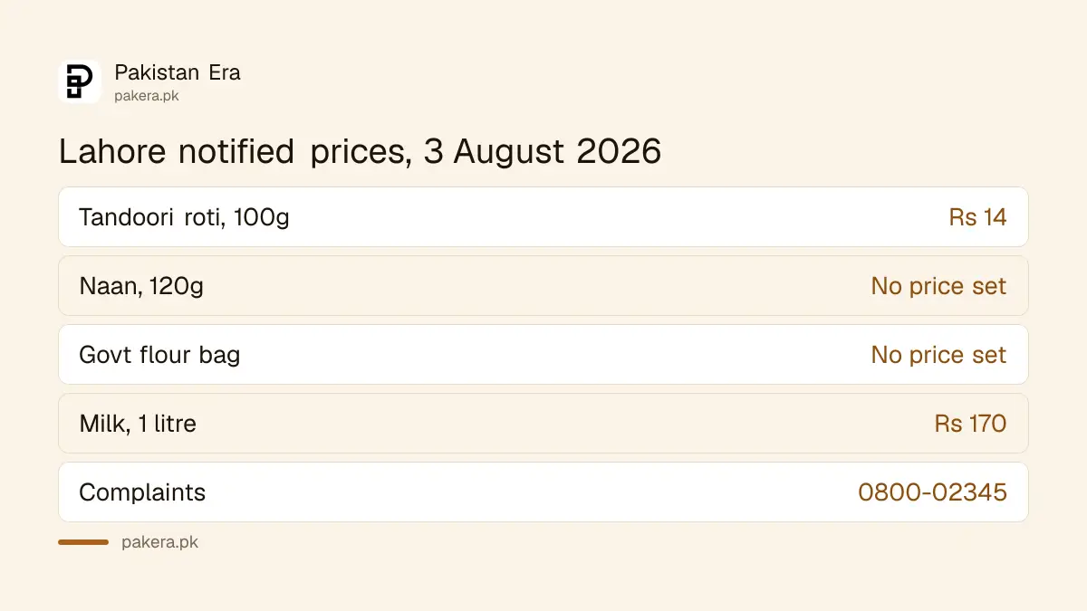Key prices in the Lahore Deputy Commissioner's notice of 3 August 2026, including the Rs 14 roti