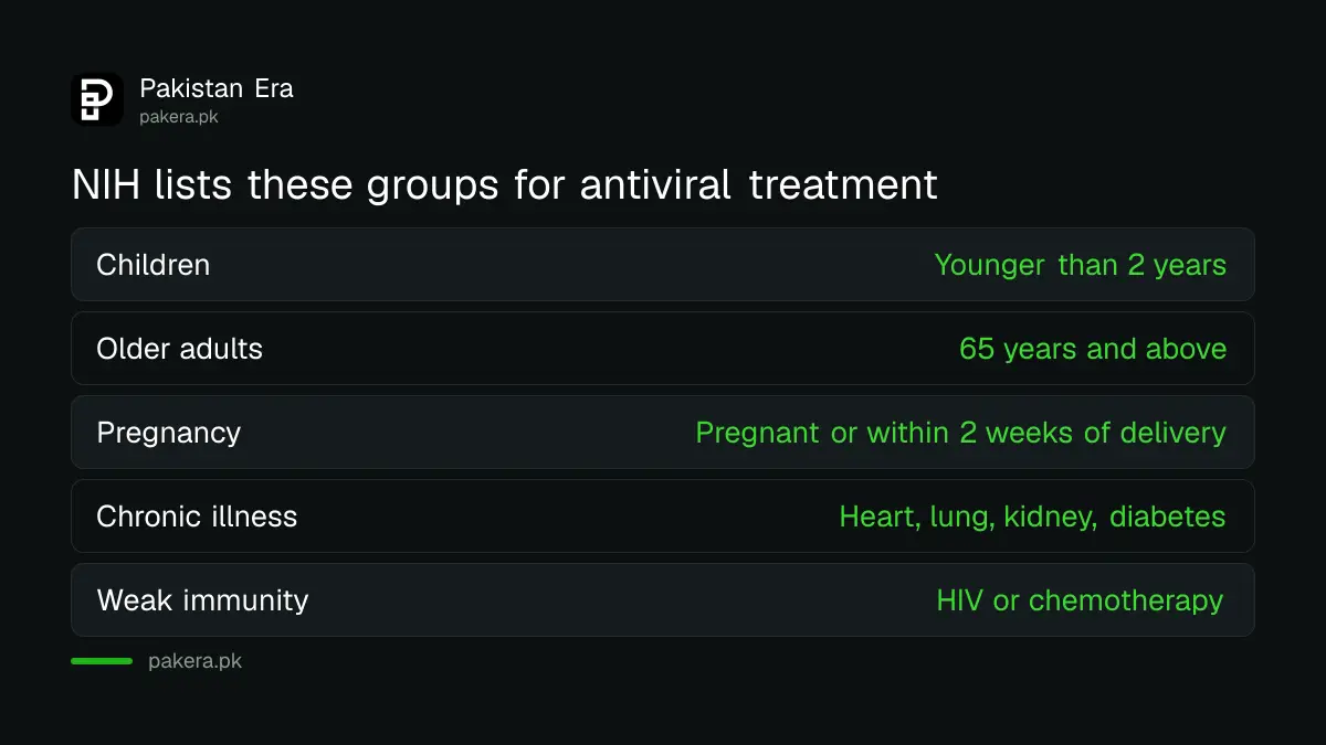 Groups NIH lists for flu antiviral treatment in Pakistan
