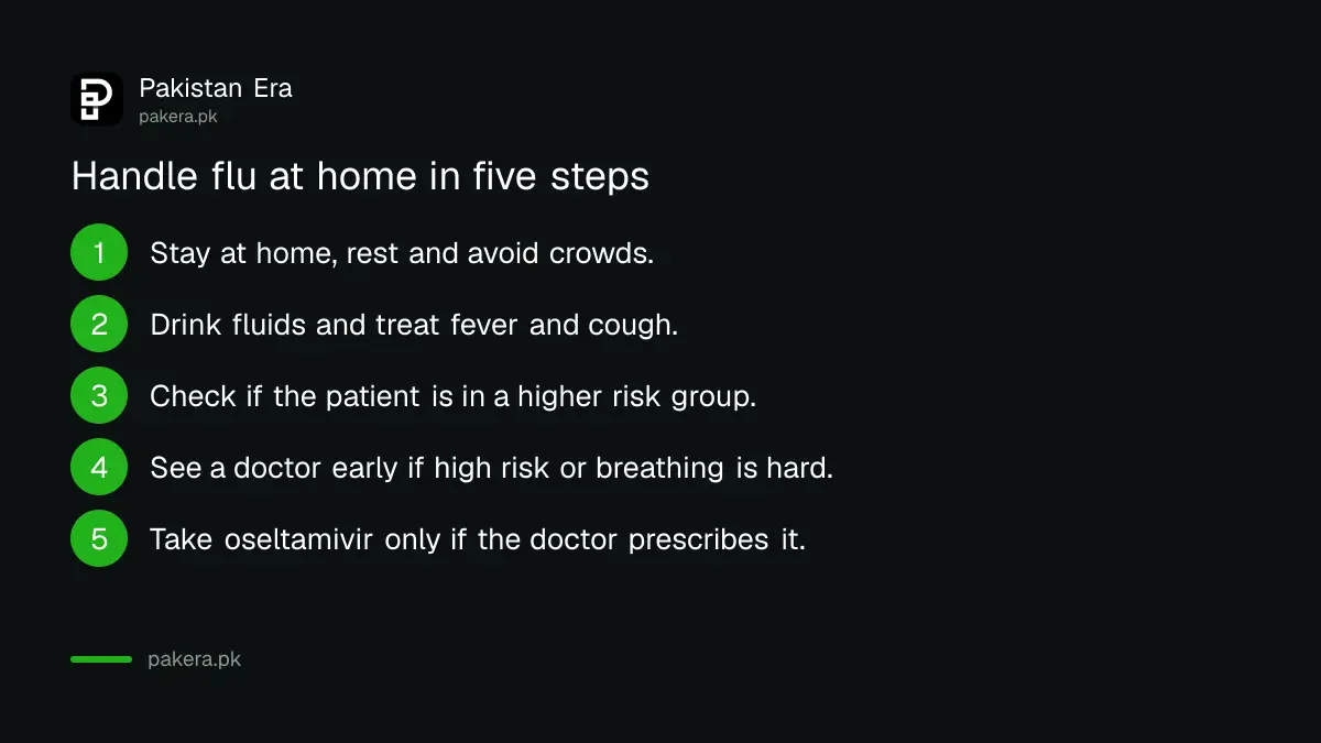 Five steps when flu hits a home in Pakistan, ending with a doctor's prescription