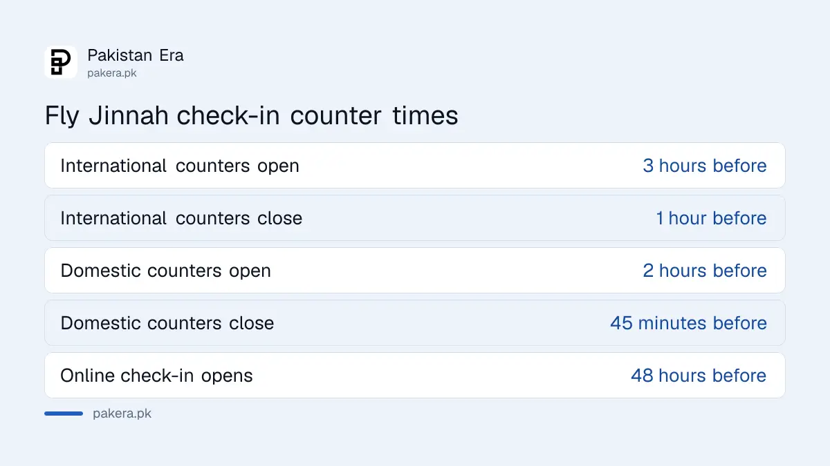 Fly Jinnah check-in counter opening and closing times for domestic and international flights