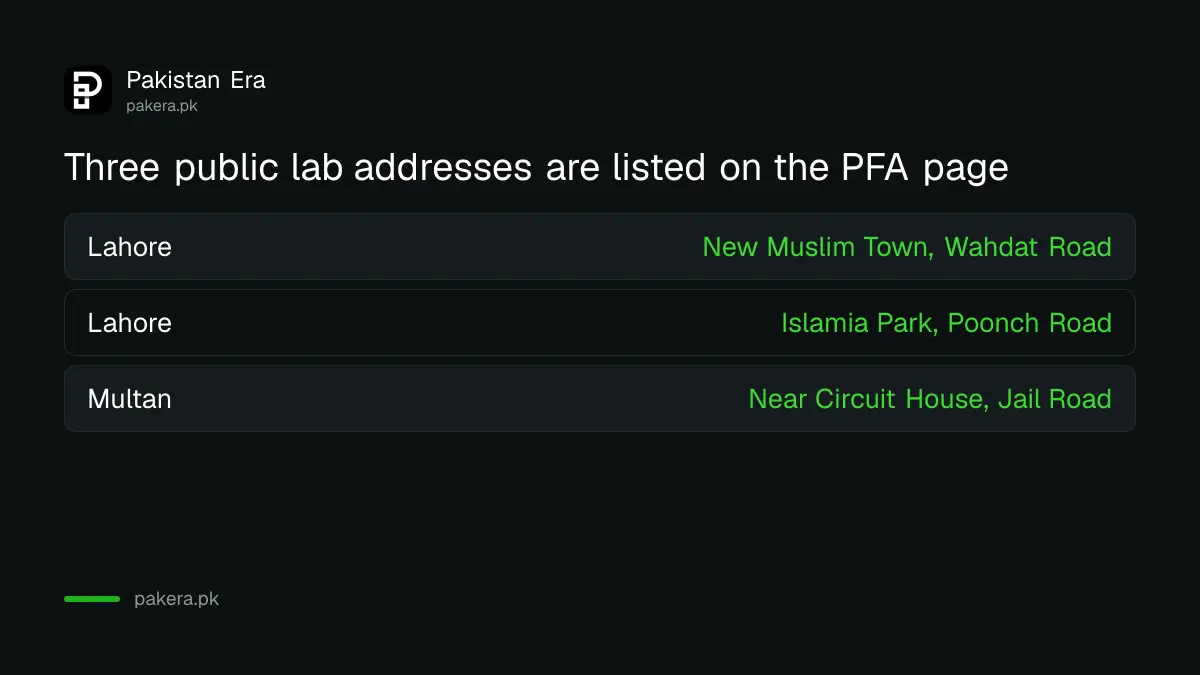 Three Punjab Food Authority public food laboratory locations in Lahore and Multan