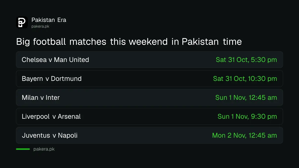 Big football matches this weekend in Pakistan time, Bayern v Dortmund, Milan v Inter, Liverpool v Arsenal