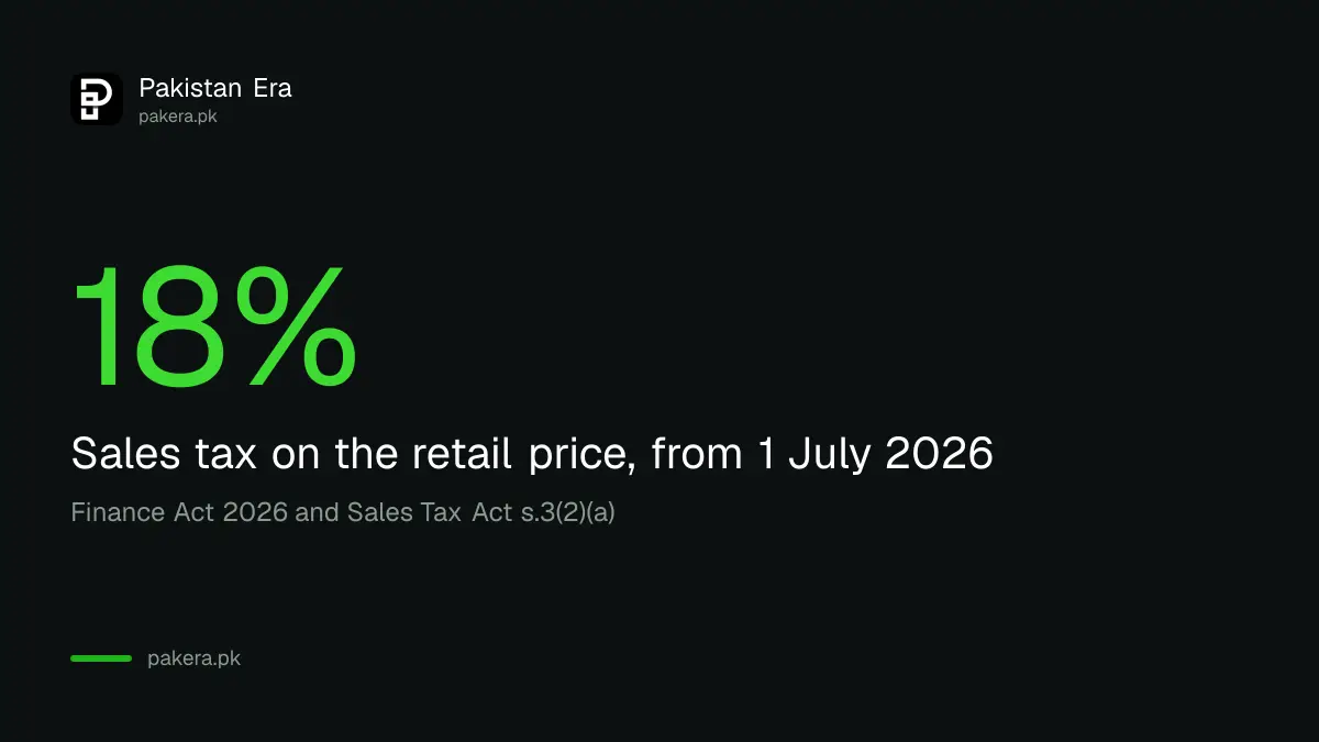 Footwear sales tax rate of 18 per cent on retail price from 1 July 2026 in Pakistan