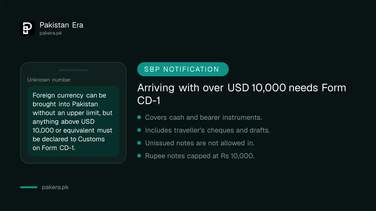 Customs declaration rule for bringing more than USD 10,000 into Pakistan
