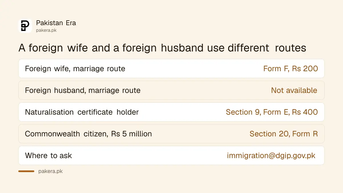 Comparison of the citizenship routes for a foreign wife and for a foreign husband in Pakistan
