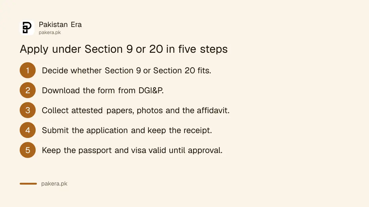 Five steps for a foreign husband applying for Pakistan citizenship under Section 9 or Section 20