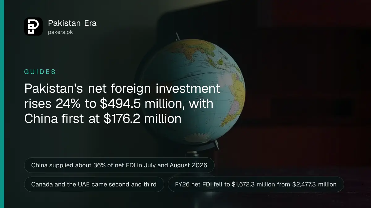 A small desk globe on a dark wooden table, for a guide on foreign direct investment pakistan
