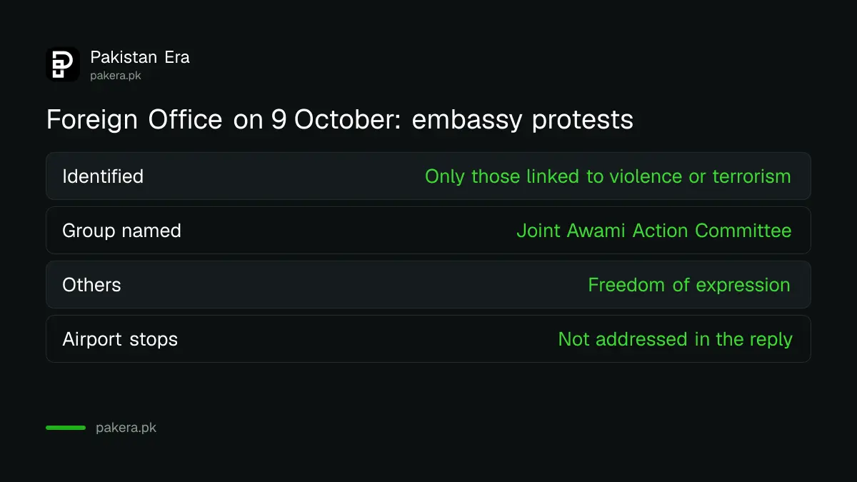 What the Foreign Office said on 9 October 2026 about overseas protesters: only violence-linked individuals identified