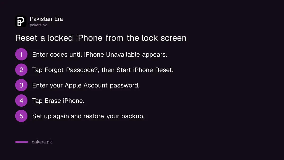 Five steps to reset an iPhone from the lock screen after forgetting the passcode