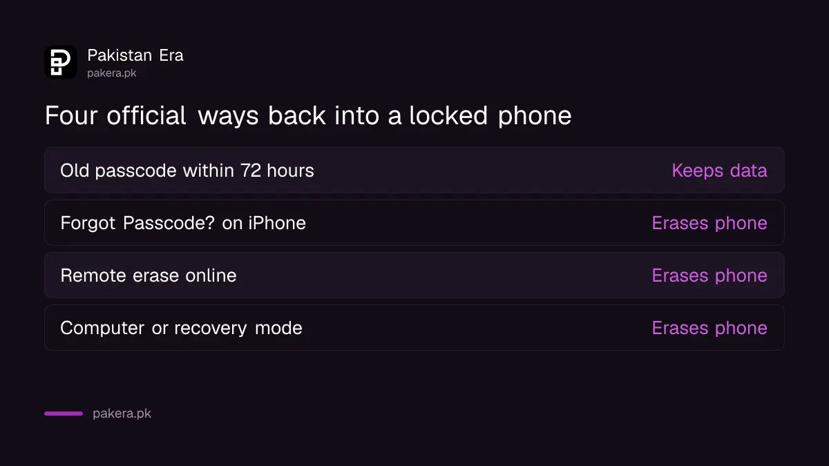 Four official ways to get into a phone after forgetting the password or pattern