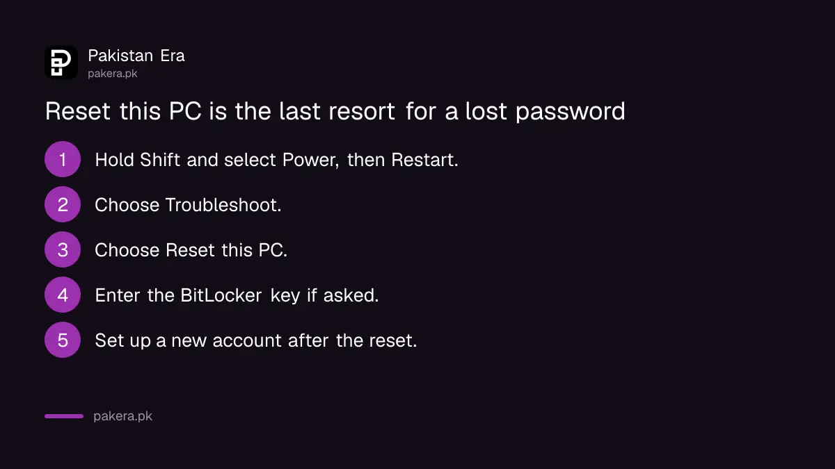 Reset this PC route when a Windows local account password is forgotten