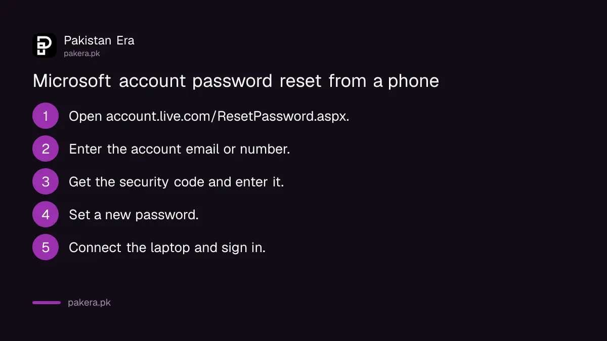 Steps to reset a forgotten Windows Microsoft account password from a phone