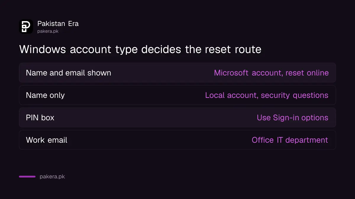 How to tell a Microsoft account from a local account on the Windows sign-in screen