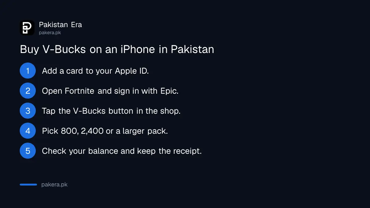 Steps to buy Fortnite V-Bucks on an iPhone in Pakistan