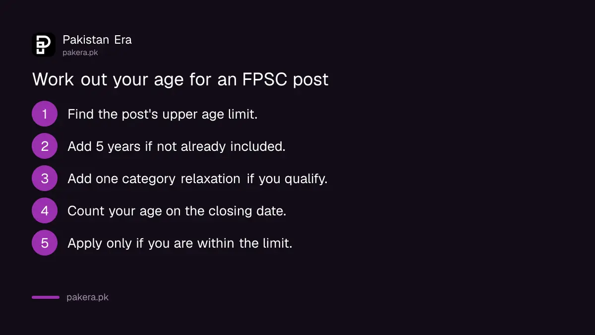 Steps to work out your age for an FPSC post on the closing date