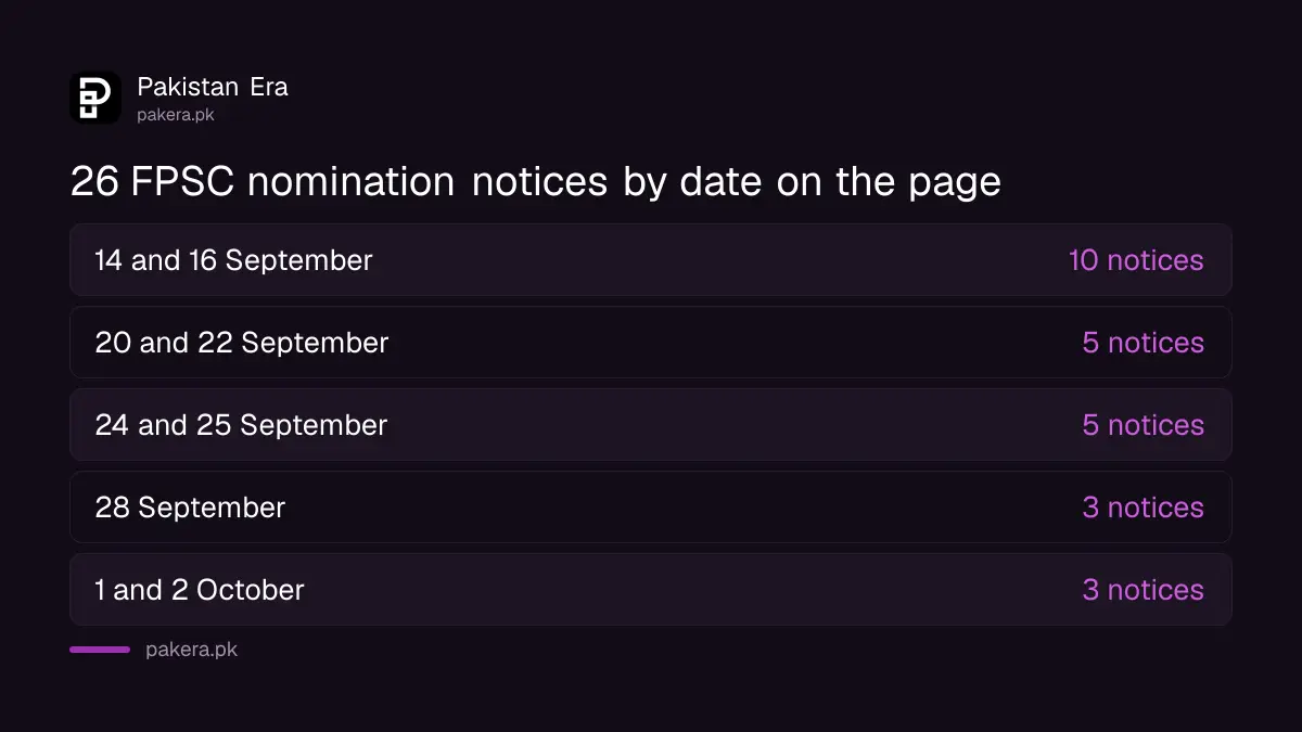 FPSC nomination notices listed between 14 September and 2 October 2026