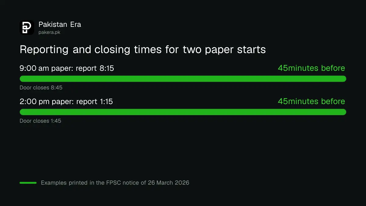 Chart of the 45 minute reporting examples for 9:00 am and 2:00 pm papers