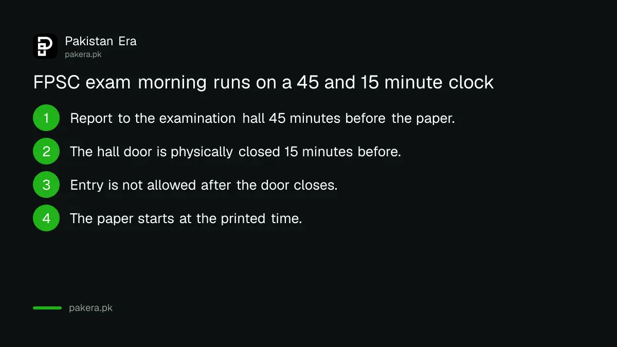 Timeline of FPSC exam day: report 45 minutes before, door closes 15 minutes before, paper starts