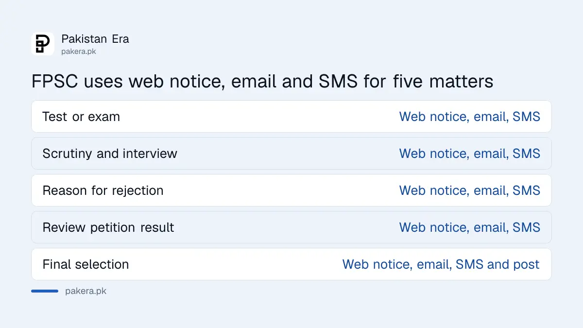 Table of five matters FPSC communicates through web notice, email and SMS