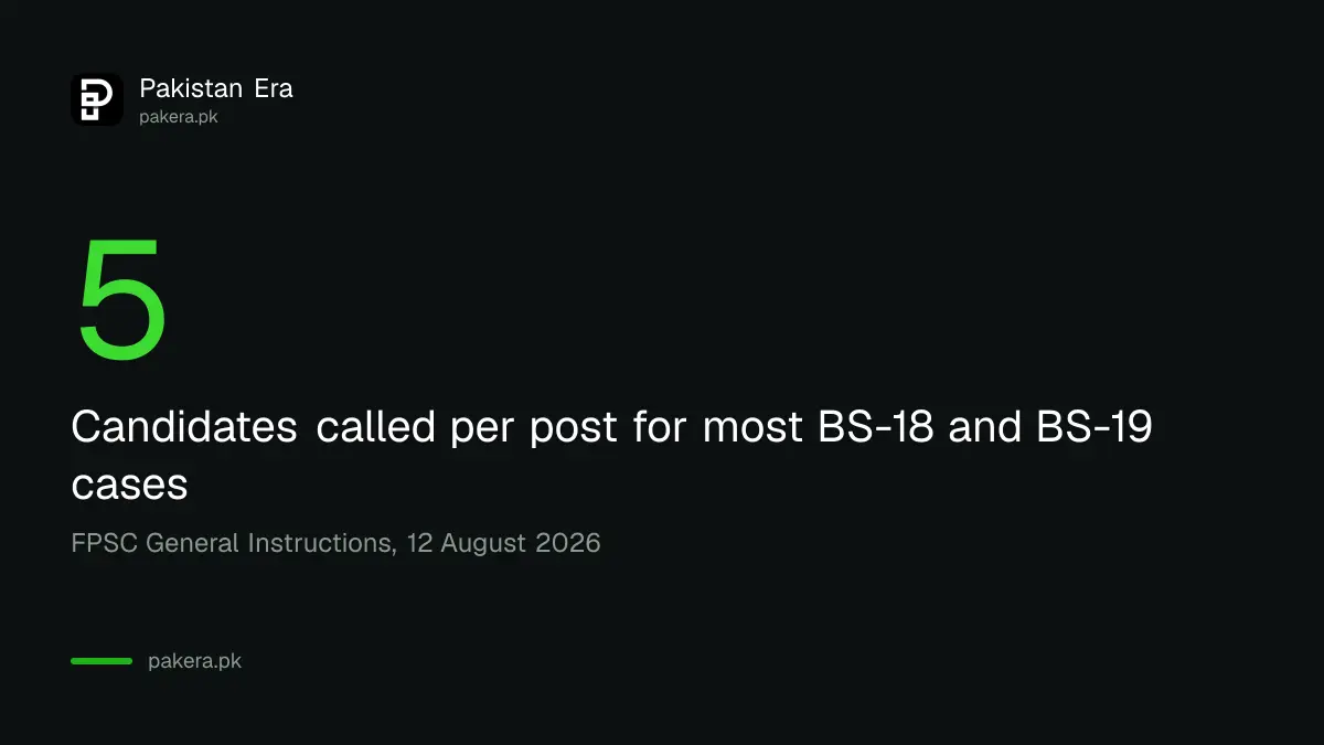 Candidates called per post for most BS-18 and BS-19 cases