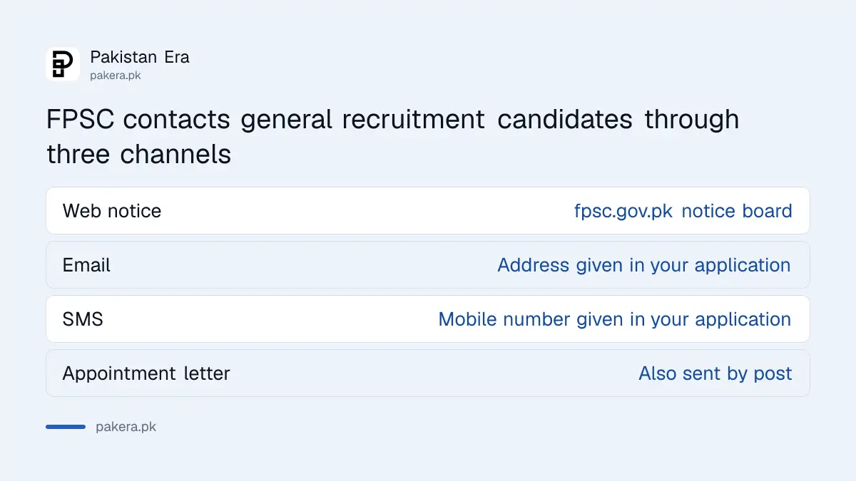 Official FPSC channels for candidates: web notice, email and SMS