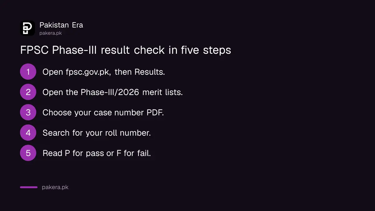 Five steps to check an FPSC Phase-III result by case number and roll number
