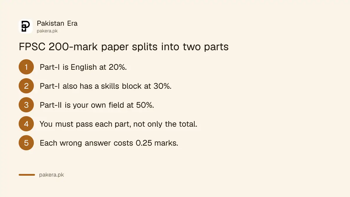 FPSC 200-mark paper split into two parts by post type