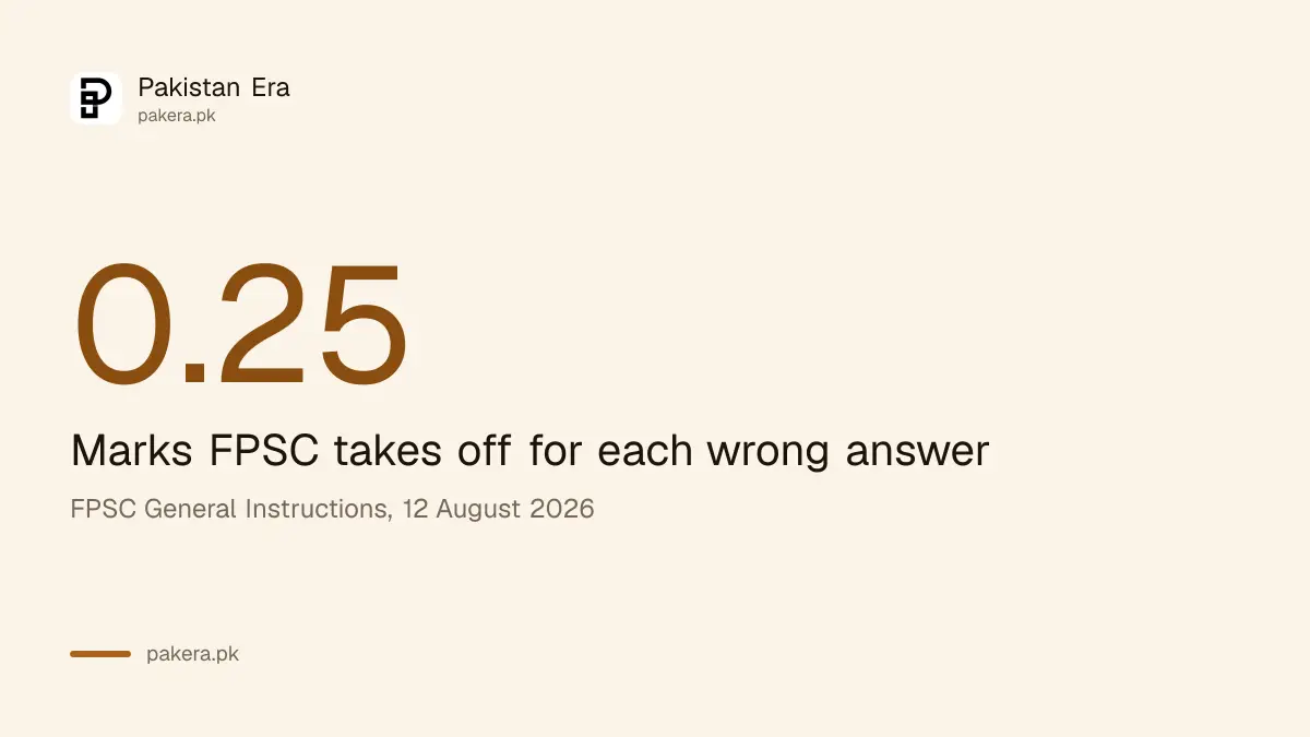 Marks FPSC takes off for each wrong answer