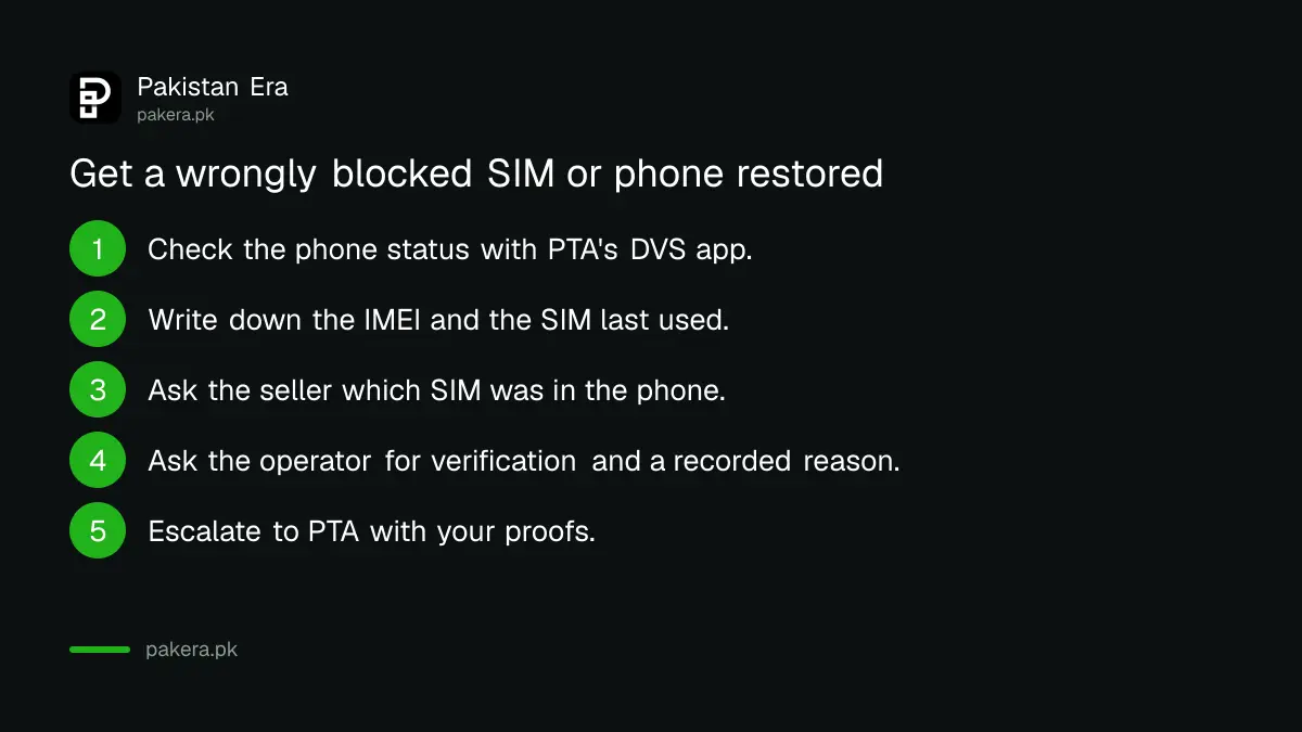 Five steps to get a blocked SIM or phone restored in Pakistan under PTA regulation 12-B
