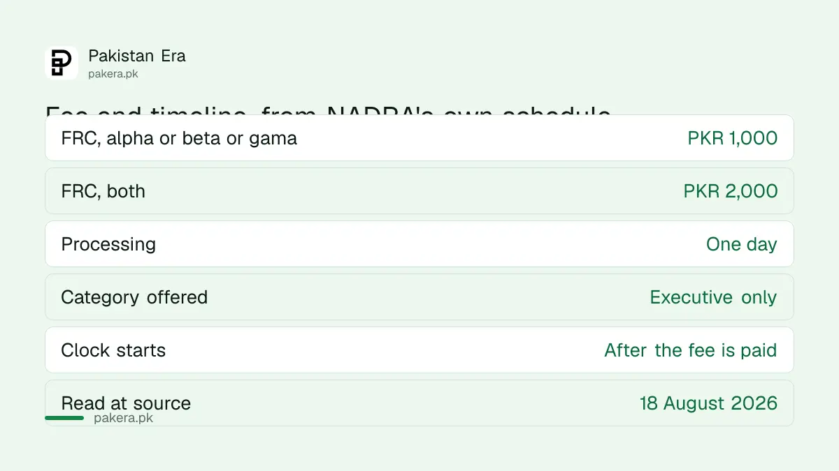 NADRA FRC fee and processing time