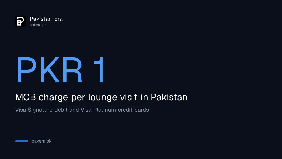 MCB charges PKR 1 per lounge visit in Pakistan on eligible Visa cards