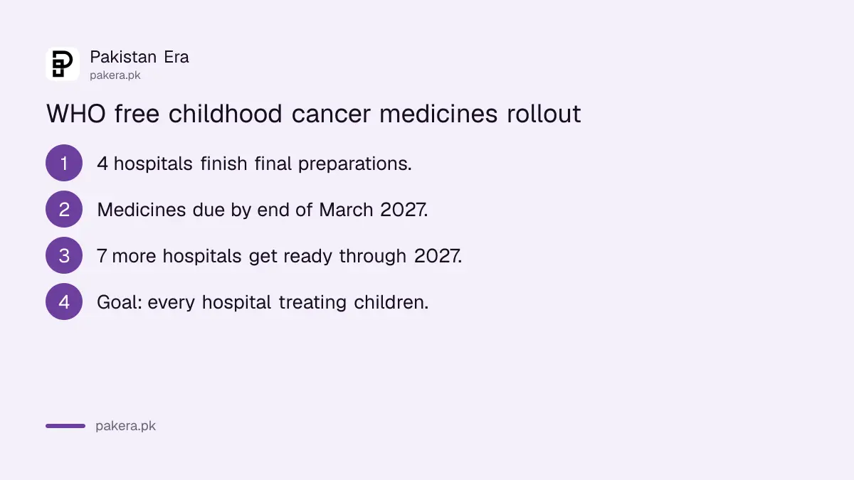 Rollout of free WHO childhood cancer medicines to Pakistani hospitals