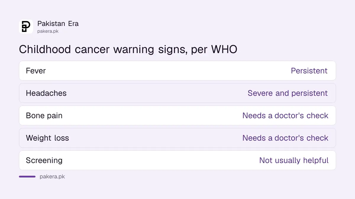 Childhood cancer warning signs listed by WHO: fever, headaches, bone pain, weight loss